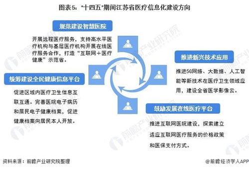 2021年江苏省医疗信息化行业市场现状及发展趋势分析 “十四五”期间智慧医疗将迎发展新机遇